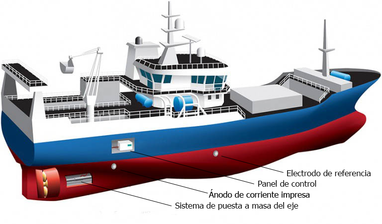 Protección barco